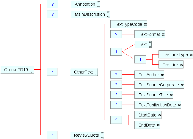 Group PR15 structure diagram