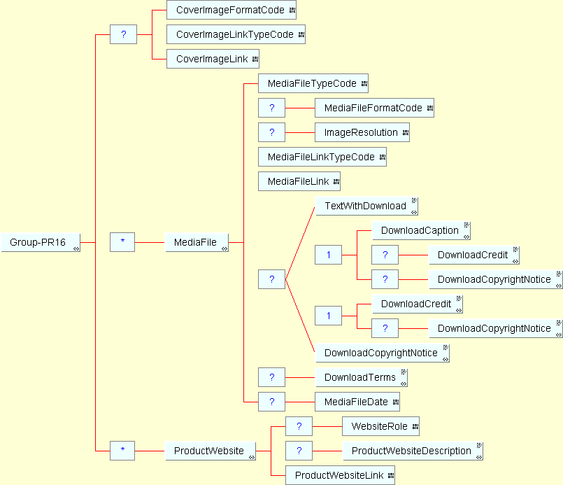 Group PR16 structure diagram