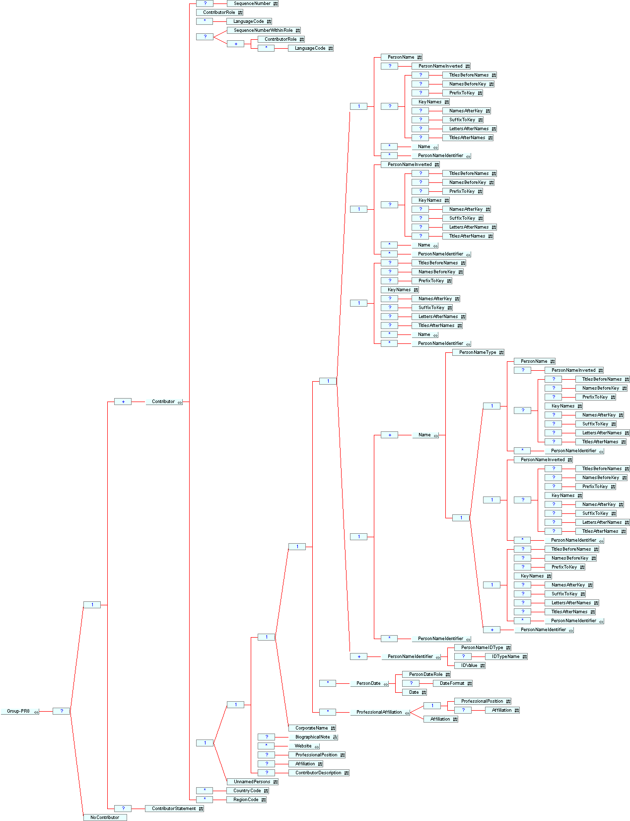 Group PR8 structure diagram
